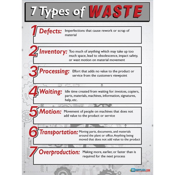 5S Supplies 7 Types of Waste Poster Version 2 24in X 32in POSTER-7TW-V3
